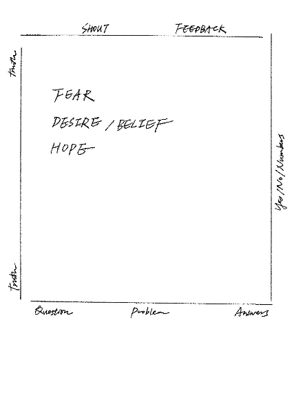 《不確定的場景⋯⋯漂浮的紀念碑的對話》Uncertain Scenario…Dialogue of Floating Monuments｜陳庭榕｜國藝會補助成果檔案庫